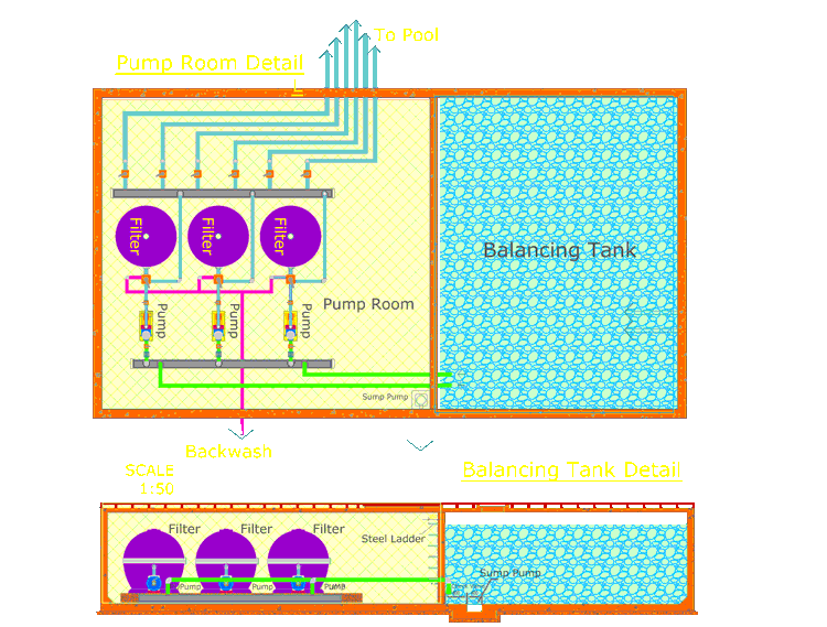 Swimming Pool Technical Drawings